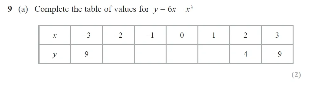Question 09(a) - GCSE Edexcel Higher Maths Past Paper 1 (Non-Calculator) - November 2022