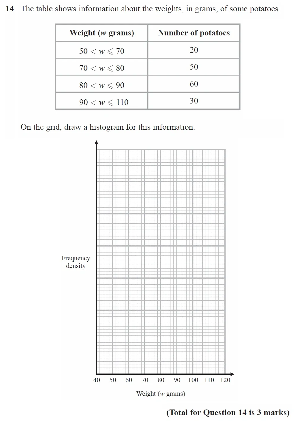 Question 14 - GCSE Edexcel Higher Maths Past Paper 1 (Non-Calculator) - November 2022