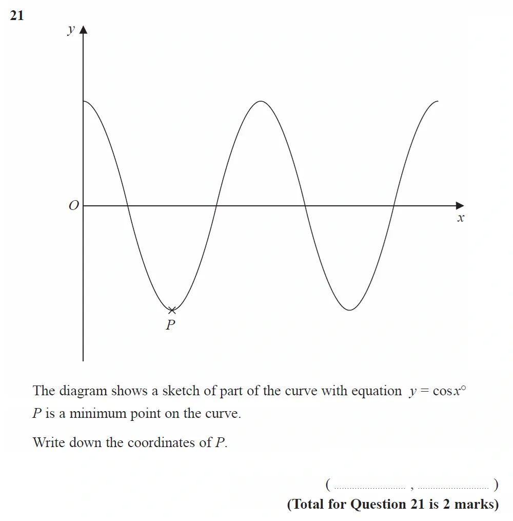 Question 21 - GCSE Edexcel Higher Maths Past Paper 1 (Non-Calculator) - November 2022