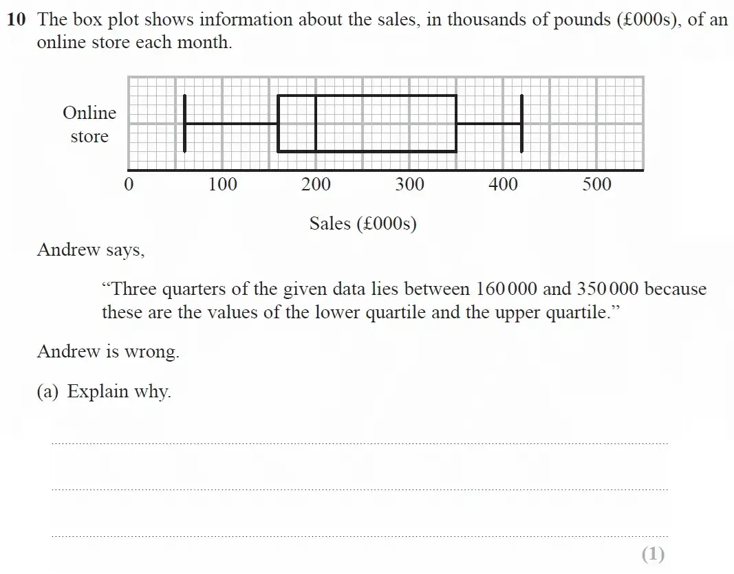 Question 10(a) - GCSE Edexcel Higher Maths Past Paper 2 (Calculator) - June 2022