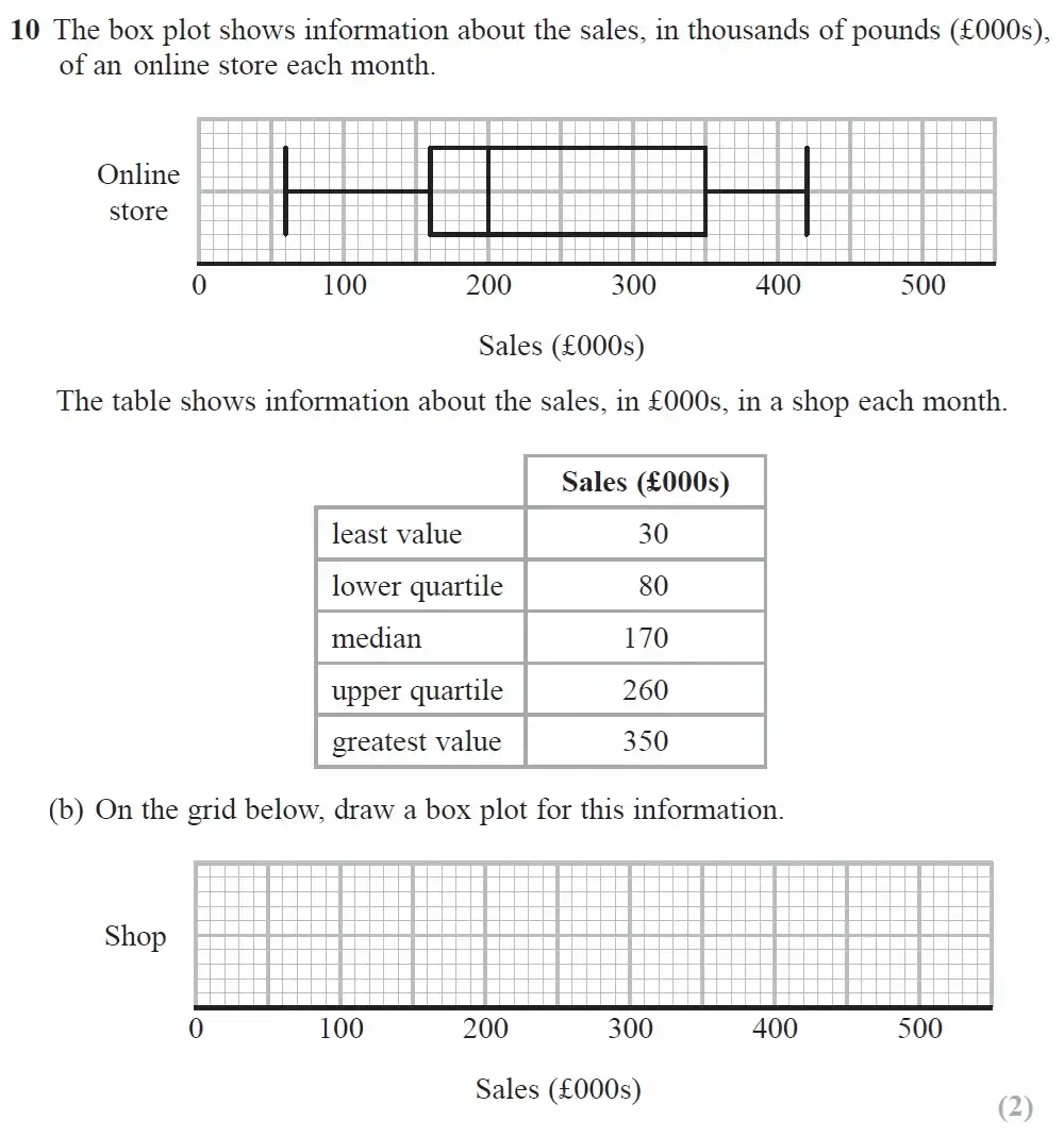 Question 10(b) - GCSE Edexcel Higher Maths Past Paper 2 (Calculator) - June 2022