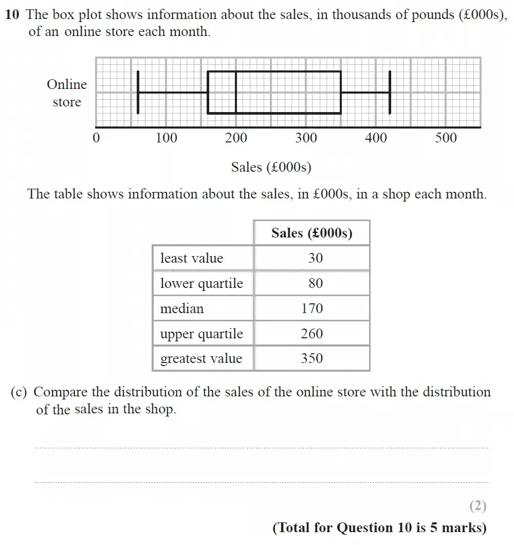 Question 10(c) - GCSE Edexcel Higher Maths Past Paper 2 (Calculator) - June 2022