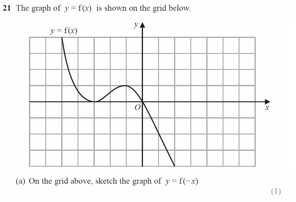 Question 21(a) - GCSE Edexcel Higher Maths Past Paper 2 (Calculator) - June 2022