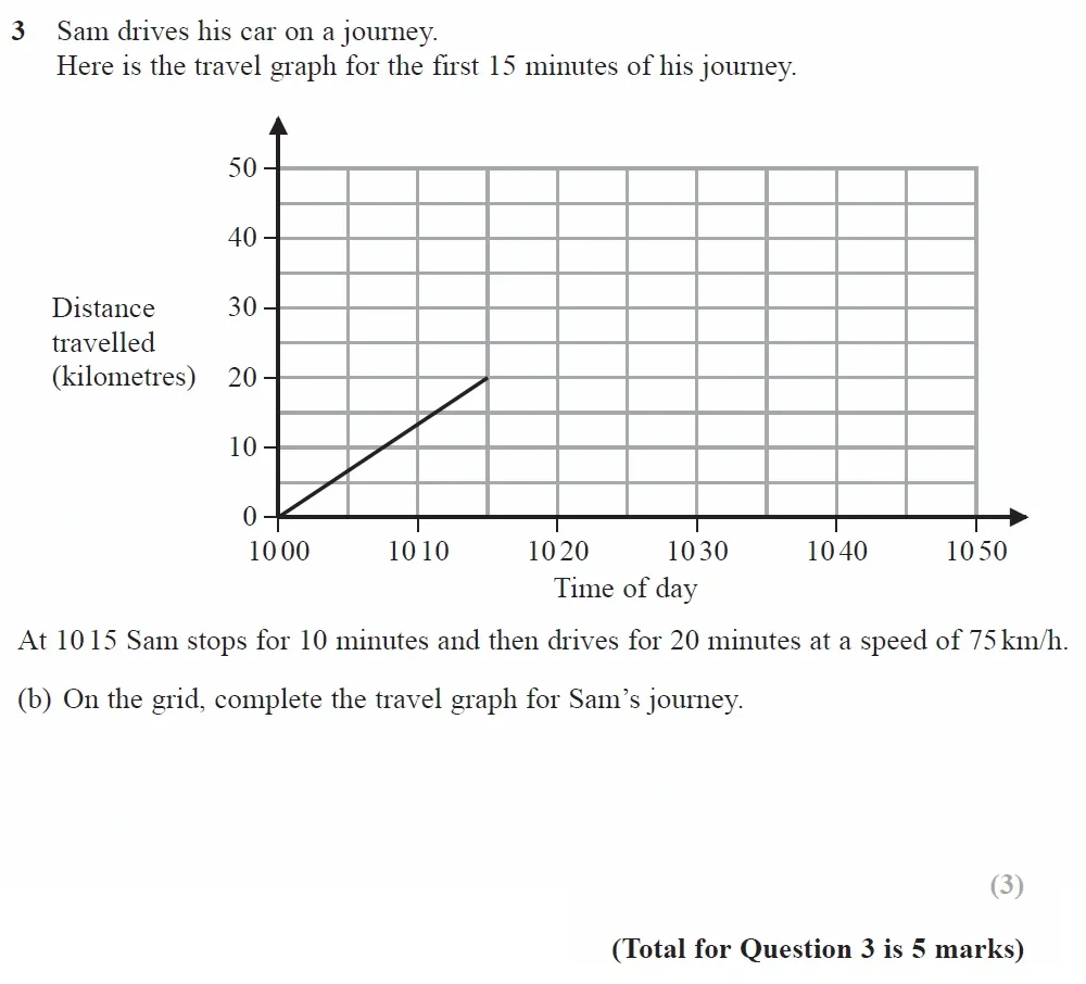 Question 03(b) - GCSE Edexcel Higher Maths Past Paper 2 (Calculator) - November 2021