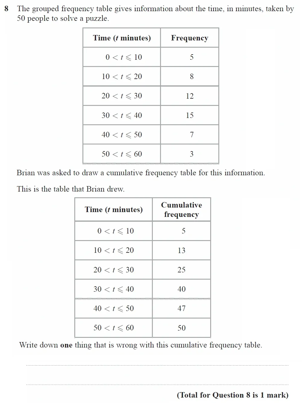 Question 08 - GCSE Edexcel Higher Maths Past Paper 2 (Calculator) - November 2021