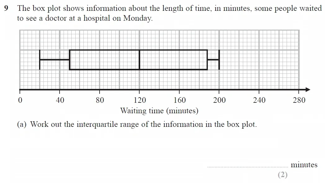 Question 09(a) - GCSE Edexcel Higher Maths Past Paper 2 (Calculator) - November 2021