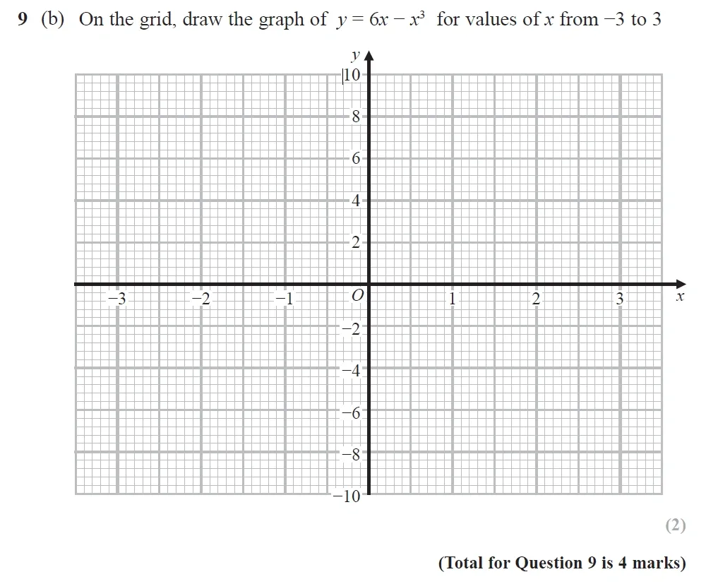 Question 09(b) - GCSE Edexcel Higher Maths Past Paper 1 (Non-Calculator) - November 2022