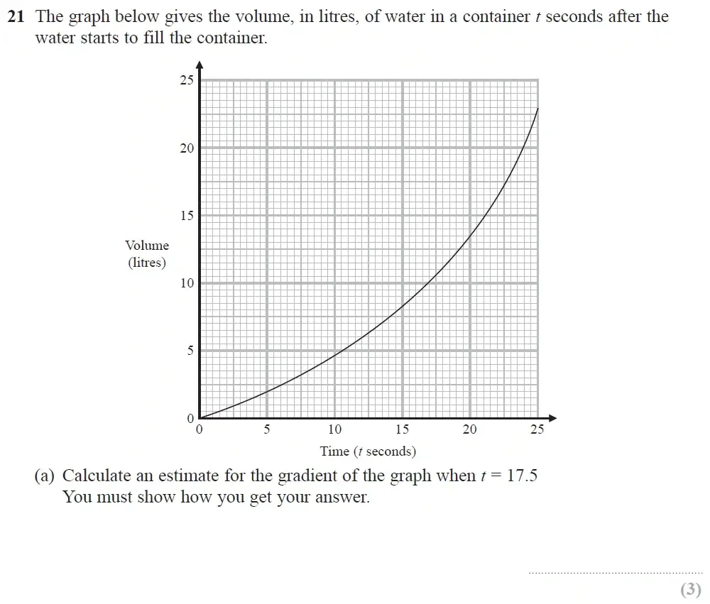 Question 21(a) - GCSE Edexcel Higher Maths Past Paper 2 (Calculator) - November 2022