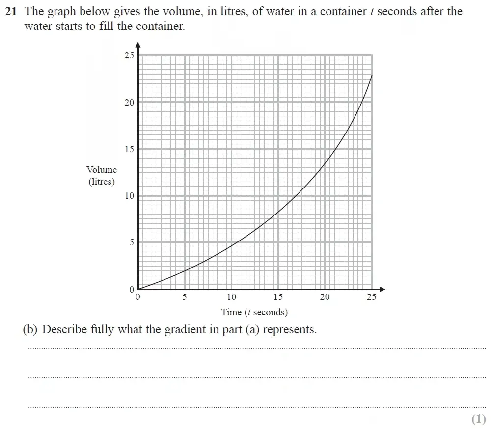 Question 21(b) - GCSE Edexcel Higher Maths Past Paper 2 (Calculator) - November 2022