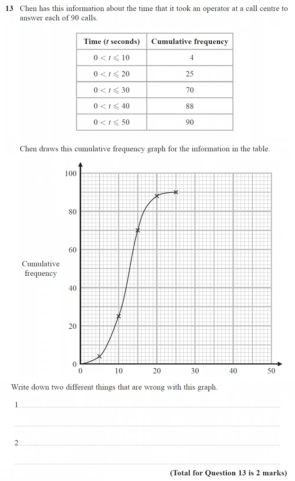 Question 13 - GCSE Edexcel Higher Maths Past Paper 3 (Calculator) - November 2022