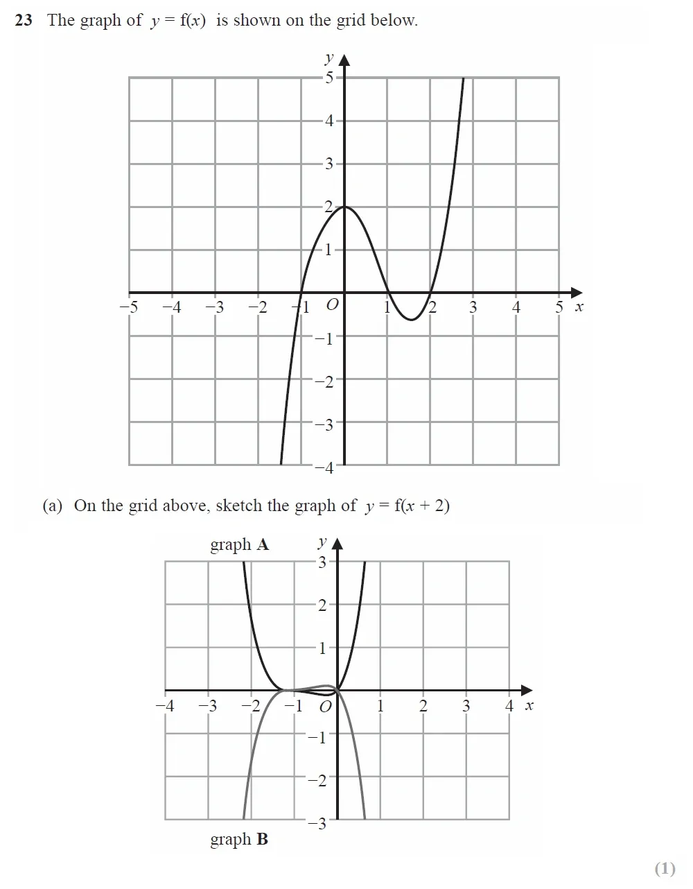 Question 23(a) - GCSE Edexcel Higher Maths Past Paper 3 (Calculator) - November 2022