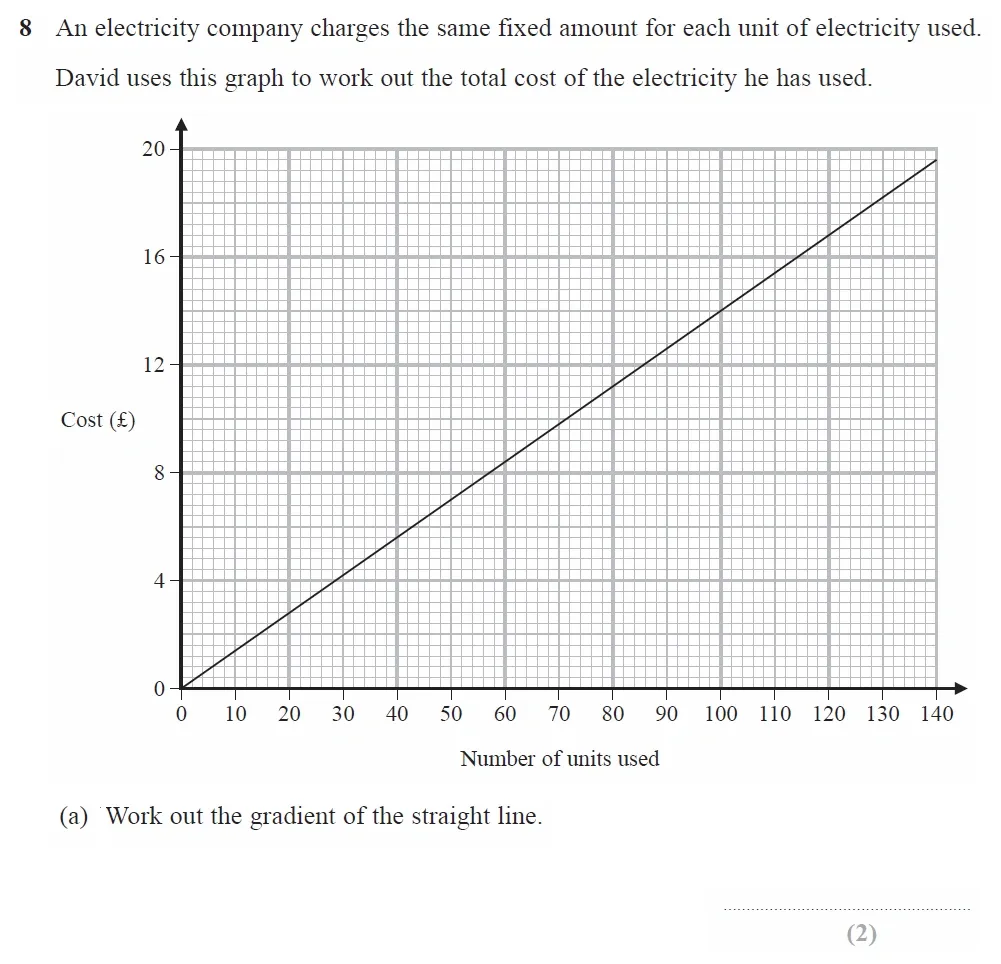 Question 08(a) - GCSE Edexcel Higher Maths Past Paper 3 (Calculator) - June 2022