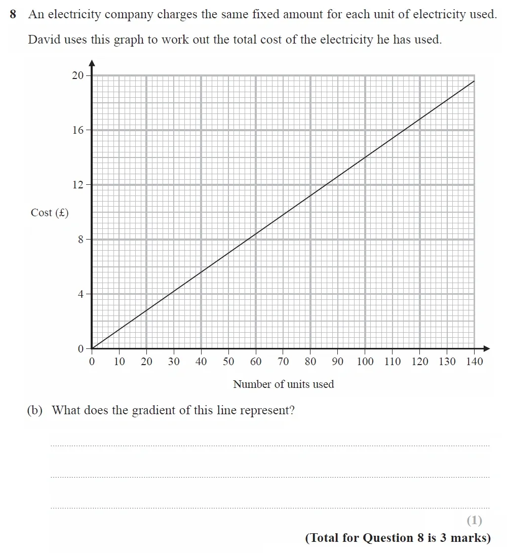 Question 08(b) - GCSE Edexcel Higher Maths Past Paper 3 (Calculator) - June 2022