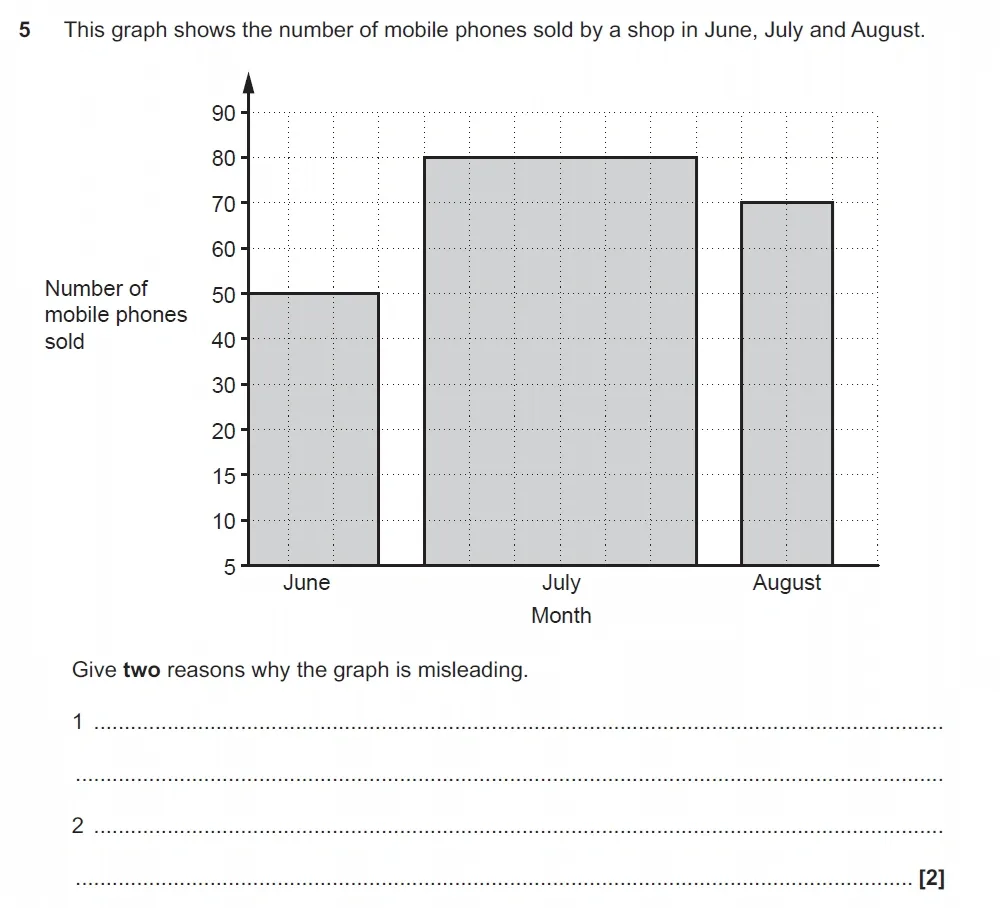 Question 05 - GCSE OCR Foundation Maths Past Paper 1 (Calculator) - June 2022