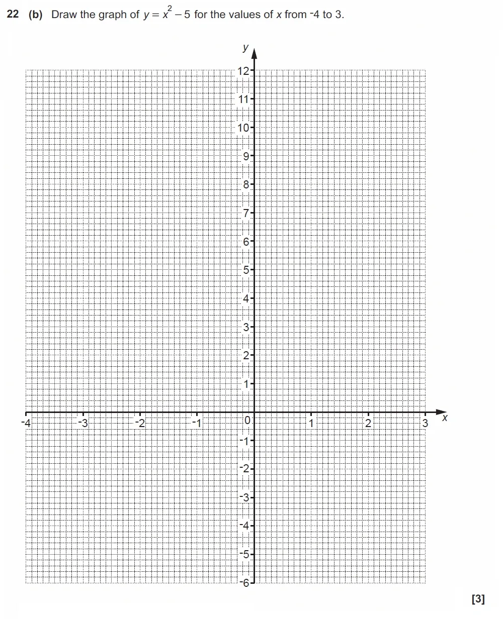 Question 22(b) - GCSE OCR Foundation Maths Past Paper 1 (Calculator) - June 2022