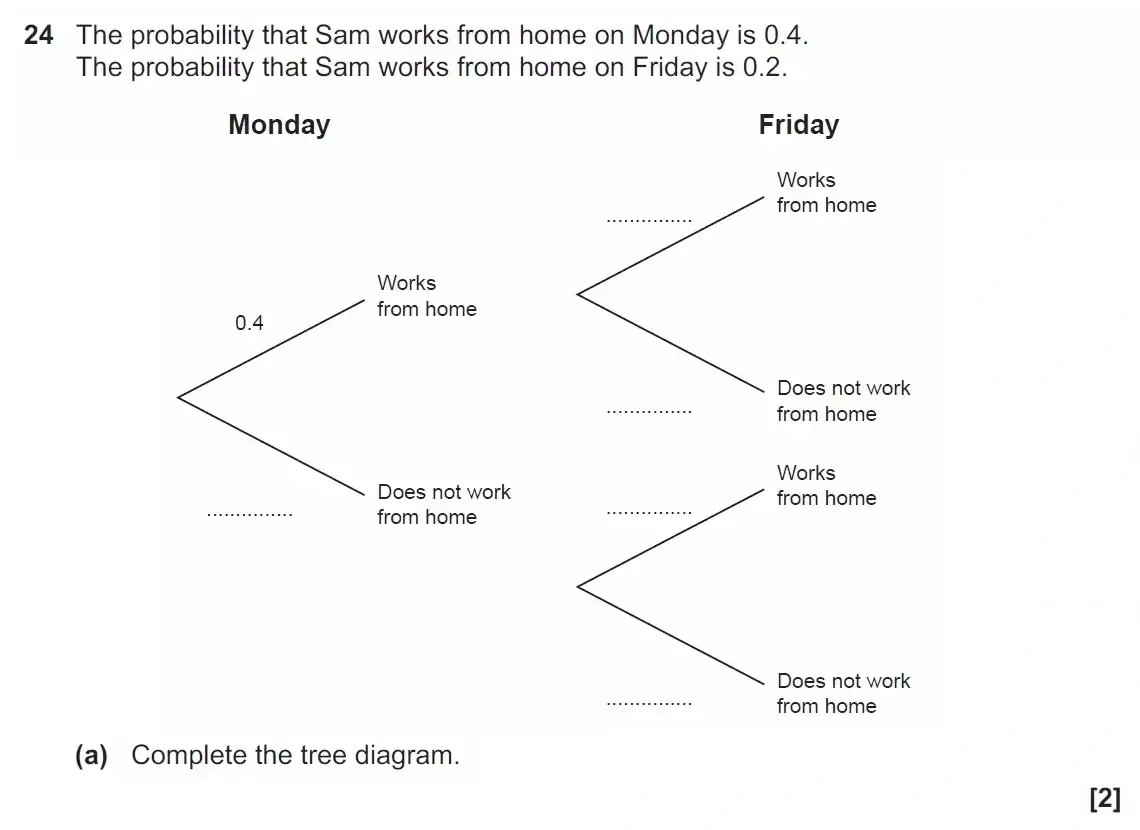 Question 24(a) - GCSE OCR Foundation Maths Past Paper 1 (Calculator) - June 2023