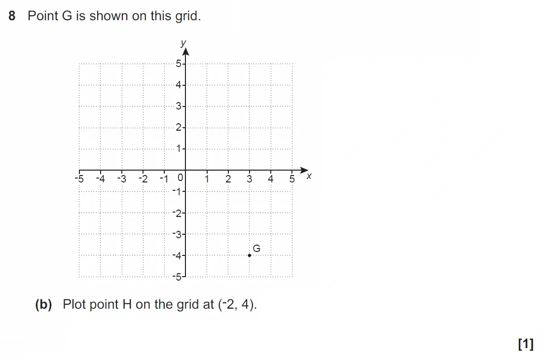 Question 8(b) - GCSE OCR Foundation Maths Past Paper 1 (Calculator) - November 2021