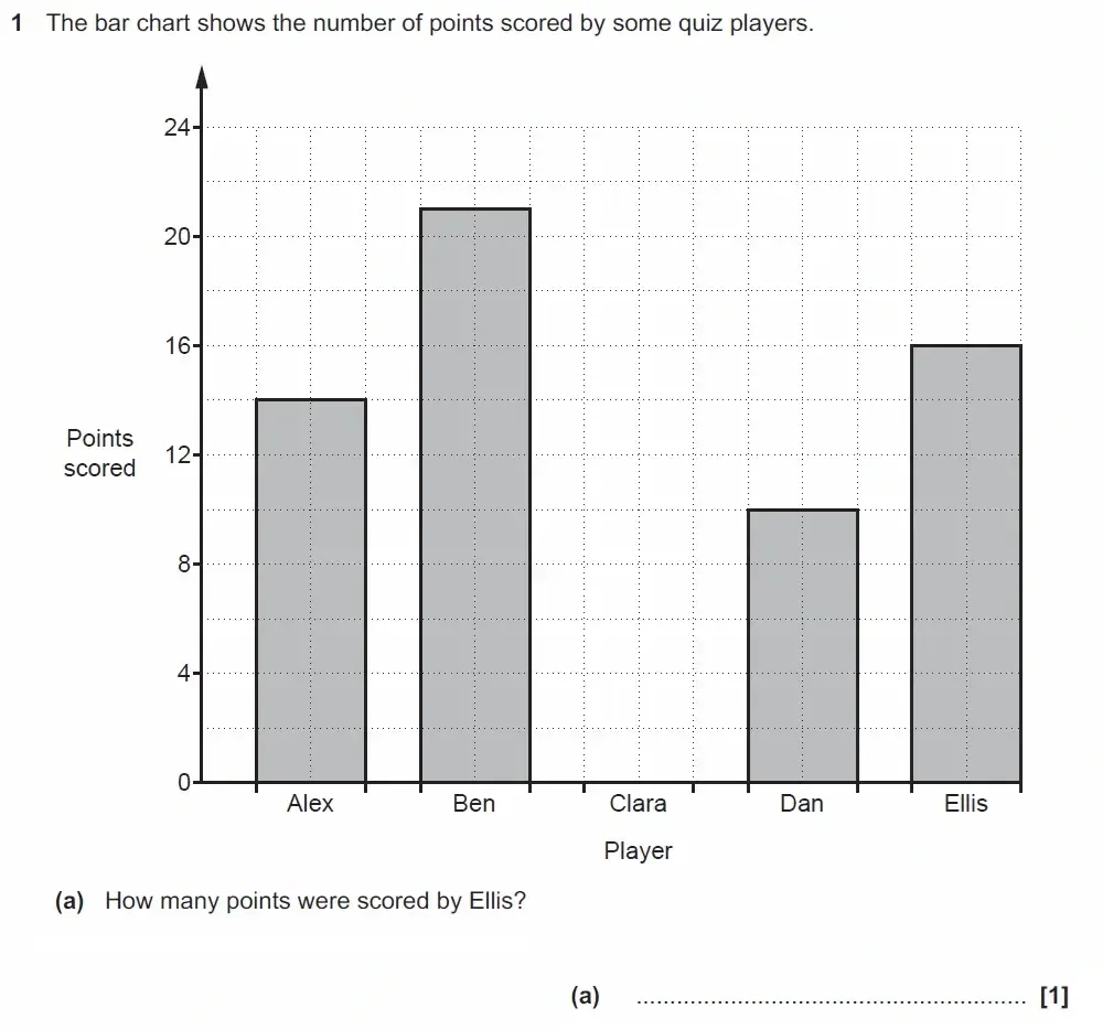Question 01(a) - GCSE OCR Foundation Maths Past Paper 1 (Calculator) - November 2022