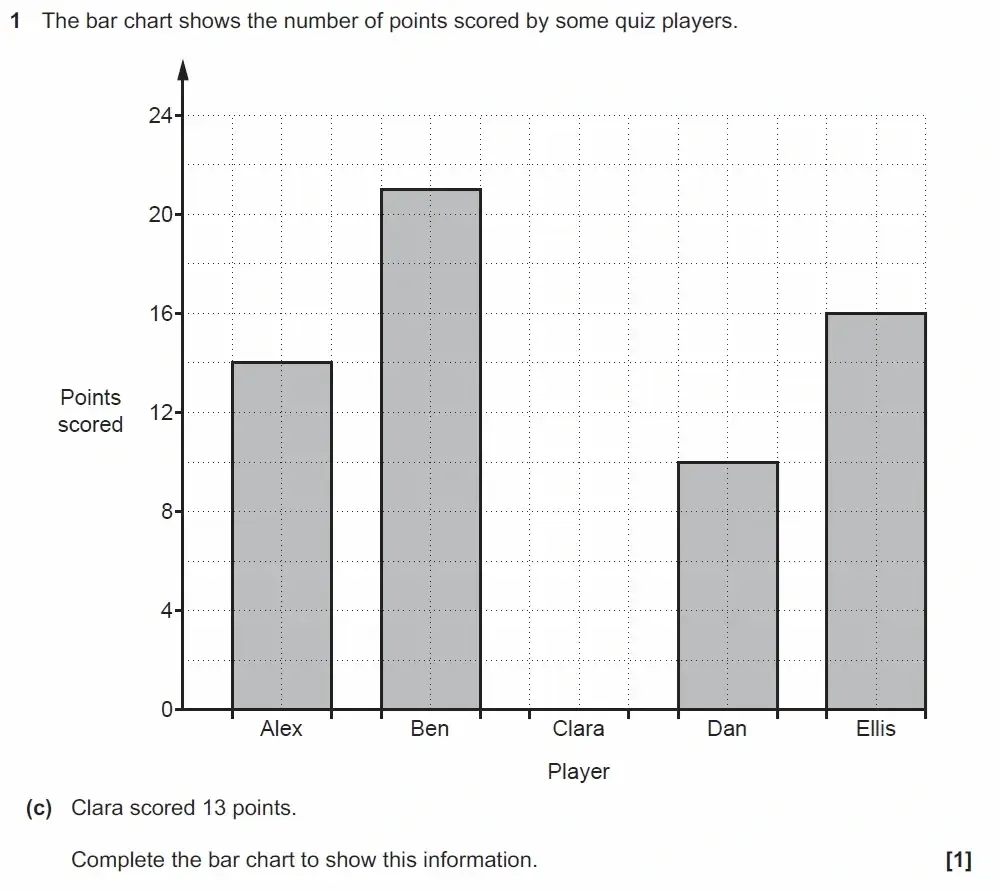 Question 01(c) - GCSE OCR Foundation Maths Past Paper 1 (Calculator) - November 2022