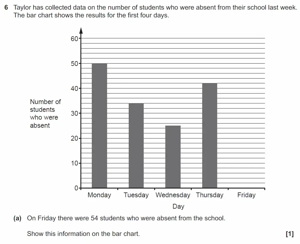 Question 06(a) - GCSE OCR Foundation Maths Past Paper 2 (Non-Calculator) - June 2022