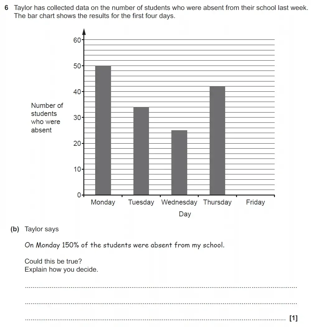 Question 06(b) - GCSE OCR Foundation Maths Past Paper 2 (Non-Calculator) - June 2022