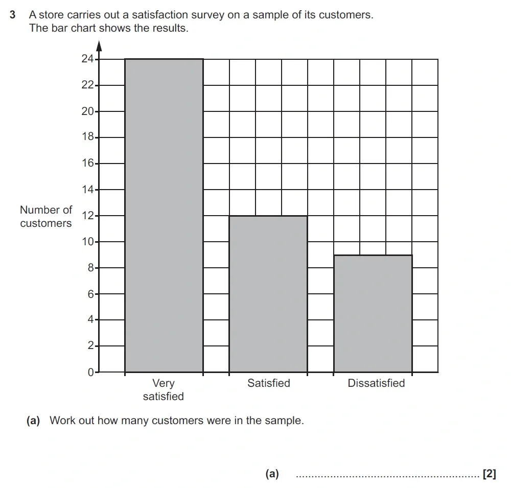 Question 03(a) - GCSE OCR Foundation Maths Past Paper 2 (Non-Calculator) - June 2023