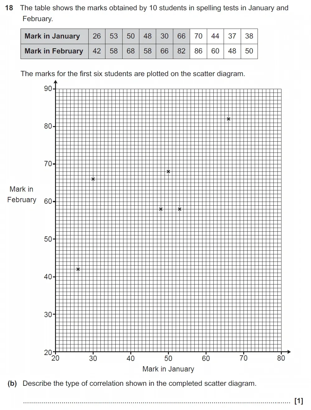 Question 18(b) - GCSE OCR Foundation Maths Past Paper 2 (Non-Calculator) - November 2021