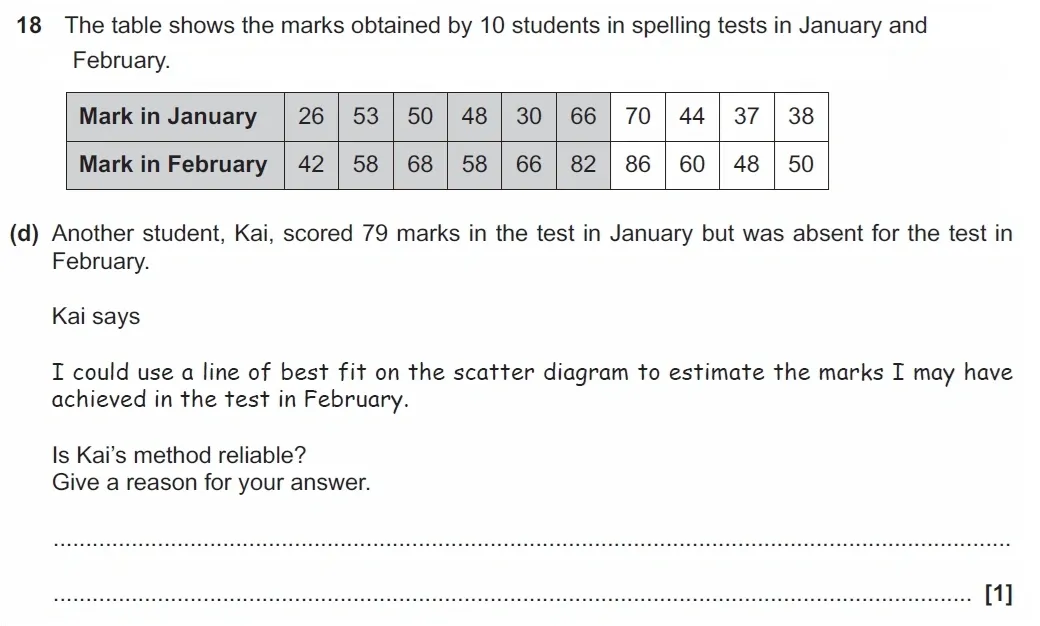 Question 18(d) - GCSE OCR Foundation Maths Past Paper 2 (Non-Calculator) - November 2021