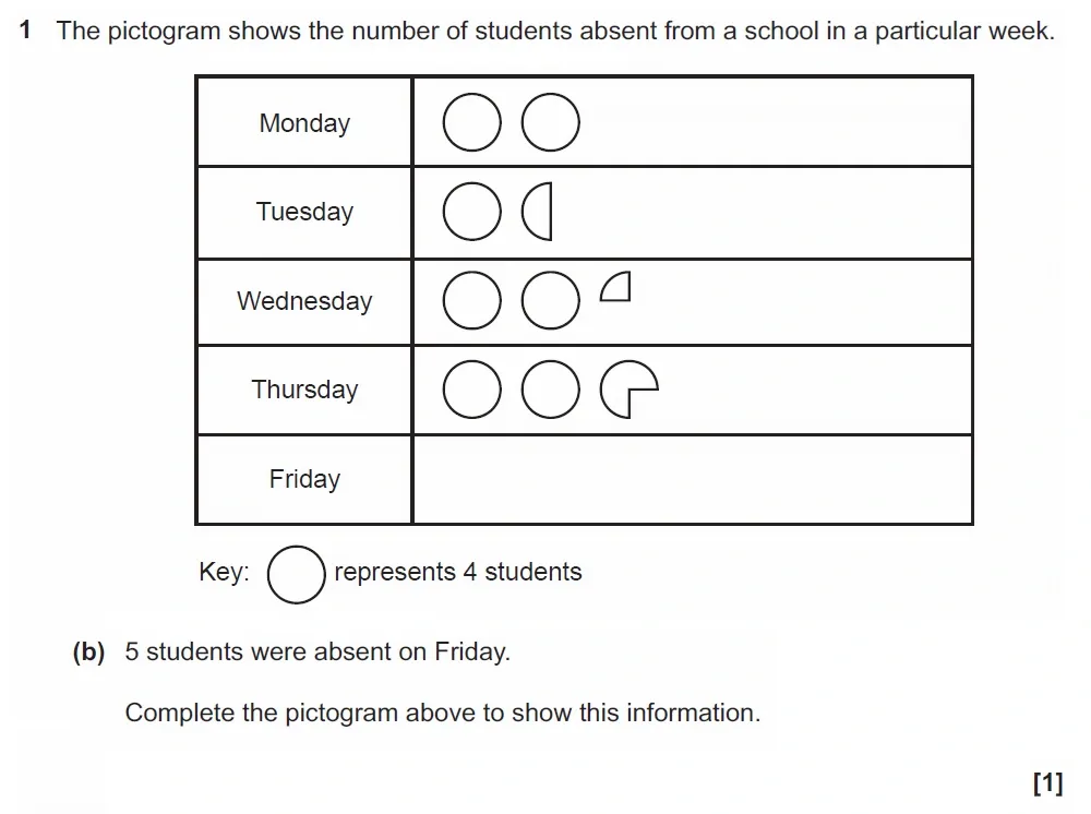Question 01(b) - GCSE OCR Foundation Maths Past Paper 2 (Non-Calculator) - November 2022