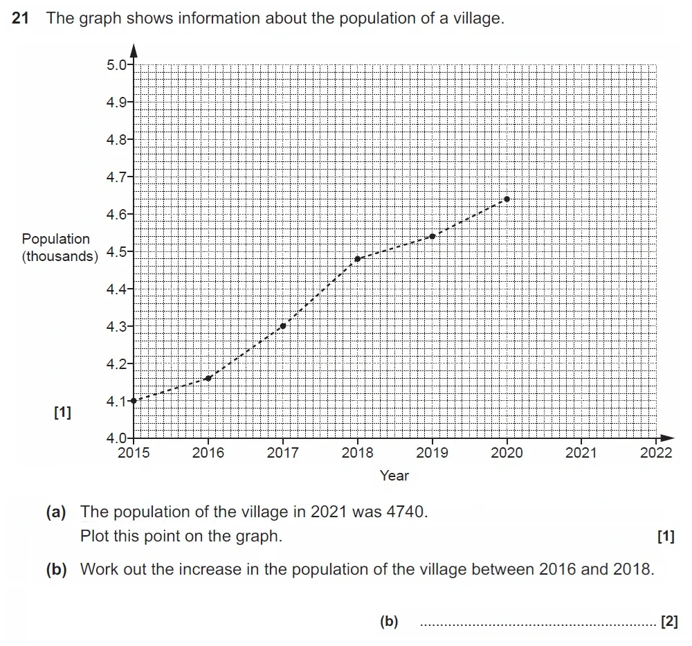 Question 21(a, b) - GCSE OCR Foundation Maths Past Paper 2 (Non-Calculator) - November 2022