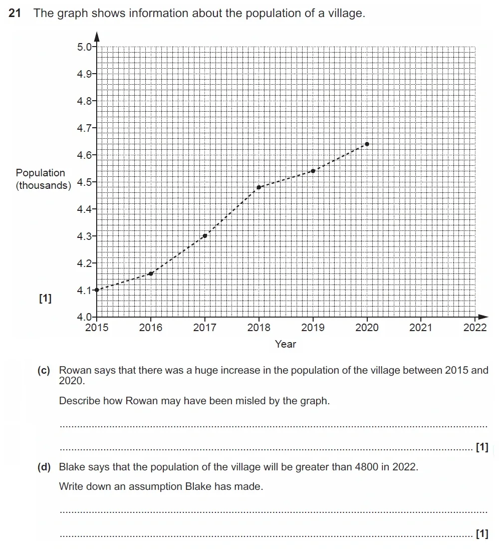 Question 21(c, d) - GCSE OCR Foundation Maths Past Paper 2 (Non-Calculator) - November 2022