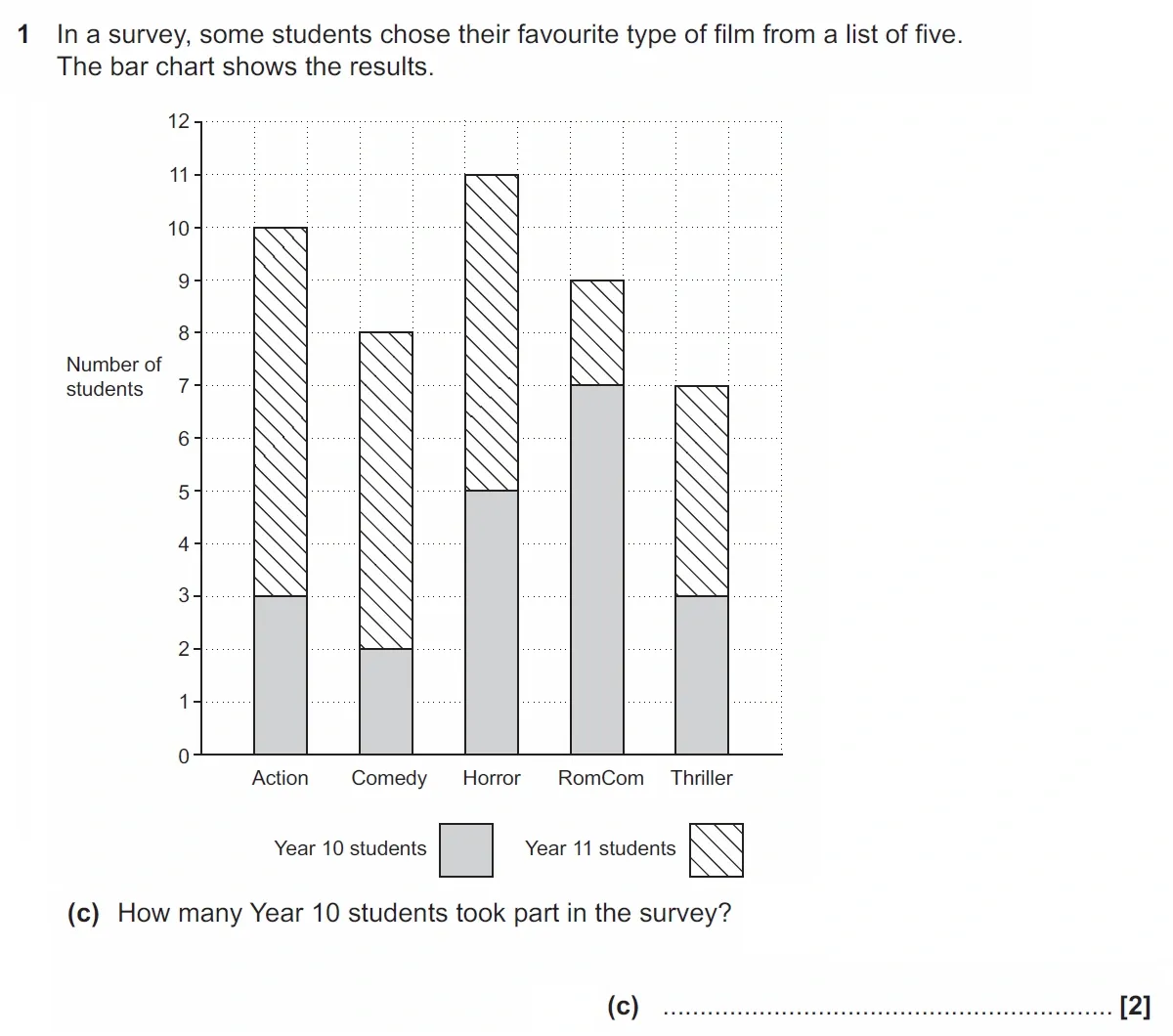 Question 1(c) - GCSE OCR Foundation Maths Past Paper 3 (Calculator) - November 2021