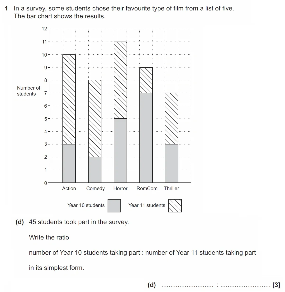 Question 1(d) - GCSE OCR Foundation Maths Past Paper 3 (Calculator) - November 2021