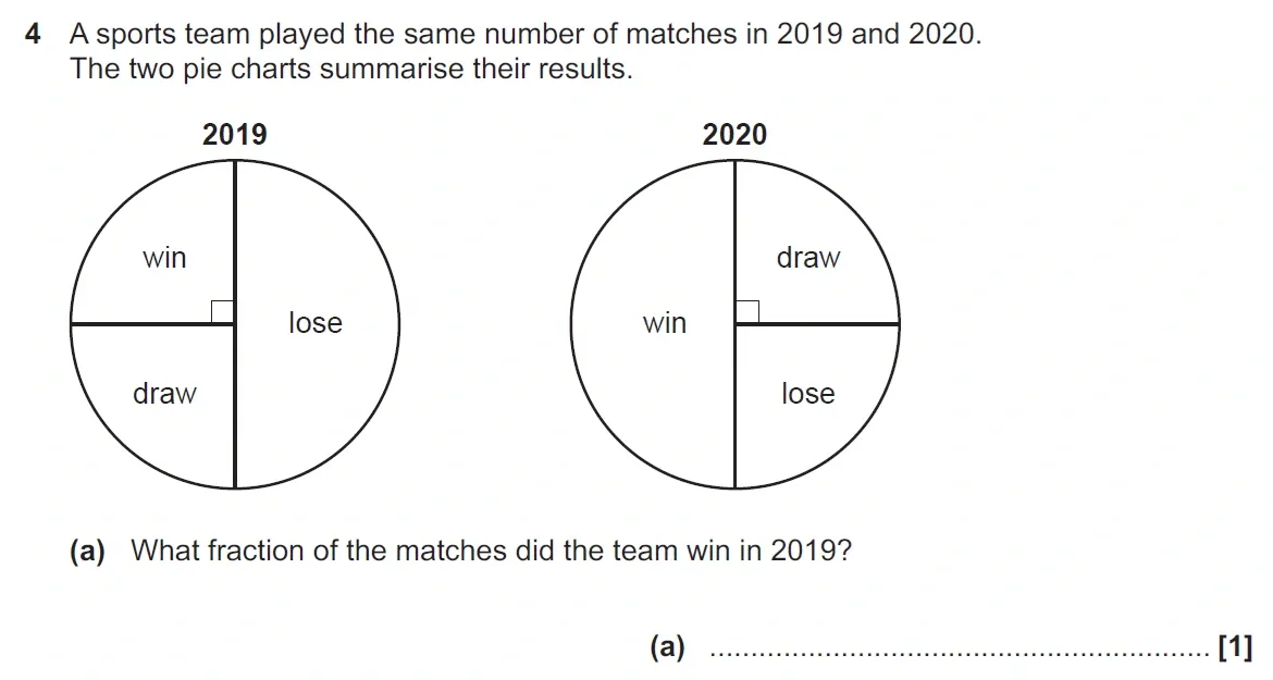 Question 4(a) - GCSE OCR Foundation Maths Past Paper 3 (Calculator) - November 2021