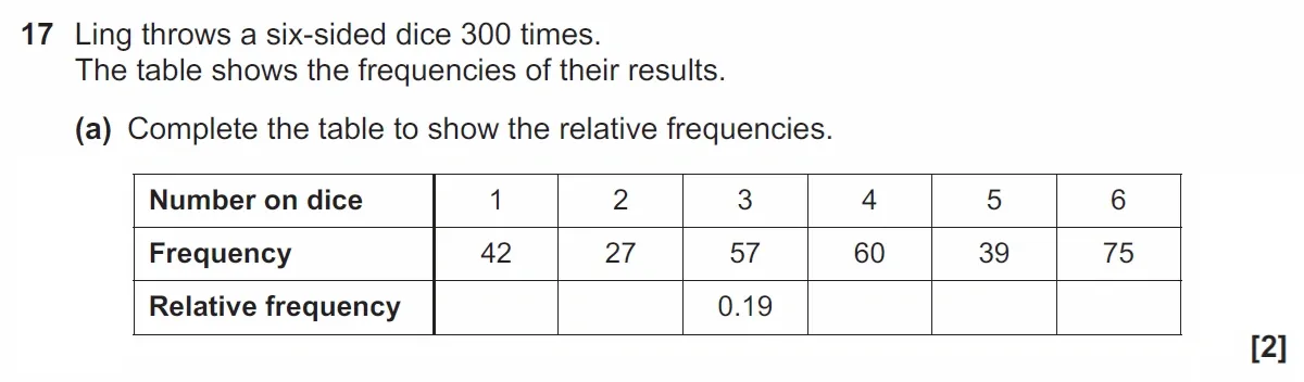 Question 17(a) - GCSE OCR Foundation Maths Past Paper 3 (Calculator) - November 2021