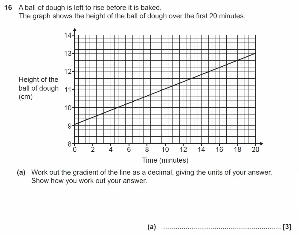 Question 16(a) - GCSE OCR Foundation Maths Past Paper 3 (Calculator) - November 2022