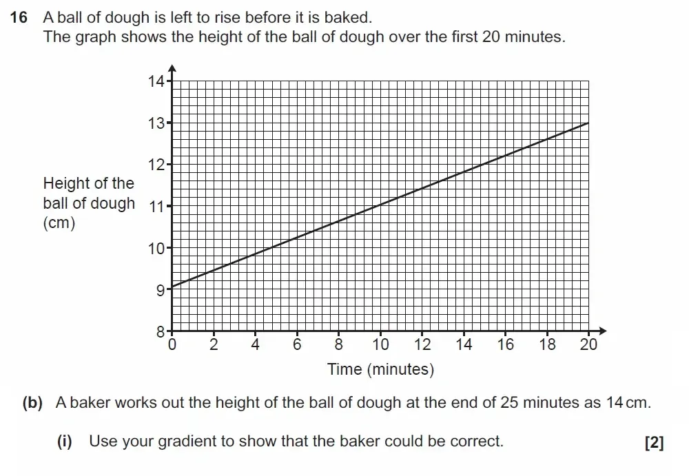 Question 16(b)(i) - GCSE OCR Foundation Maths Past Paper 3 (Calculator) - November 2022