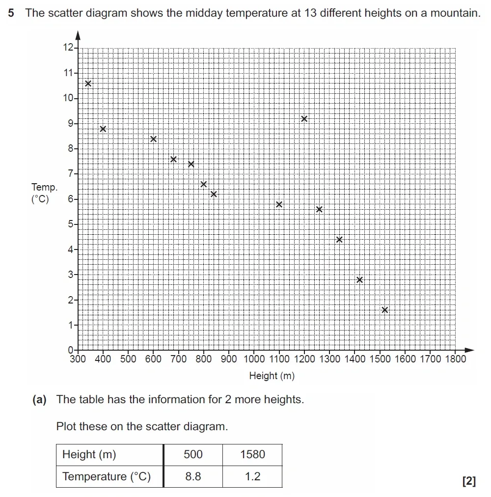 Question 05(a) - GCSE OCR Higher Maths Past Paper 4 (Calculator) - June 2022