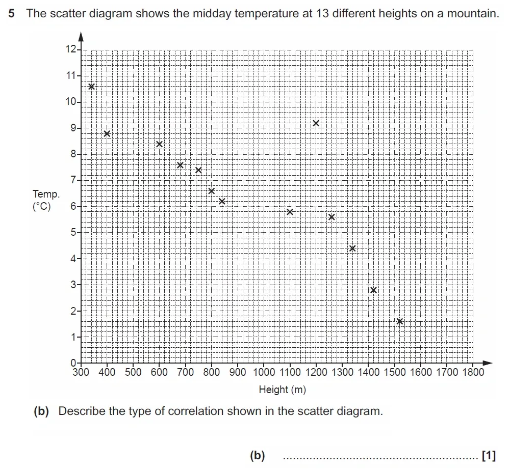 Question 05(b) - GCSE OCR Higher Maths Past Paper 4 (Calculator) - June 2022