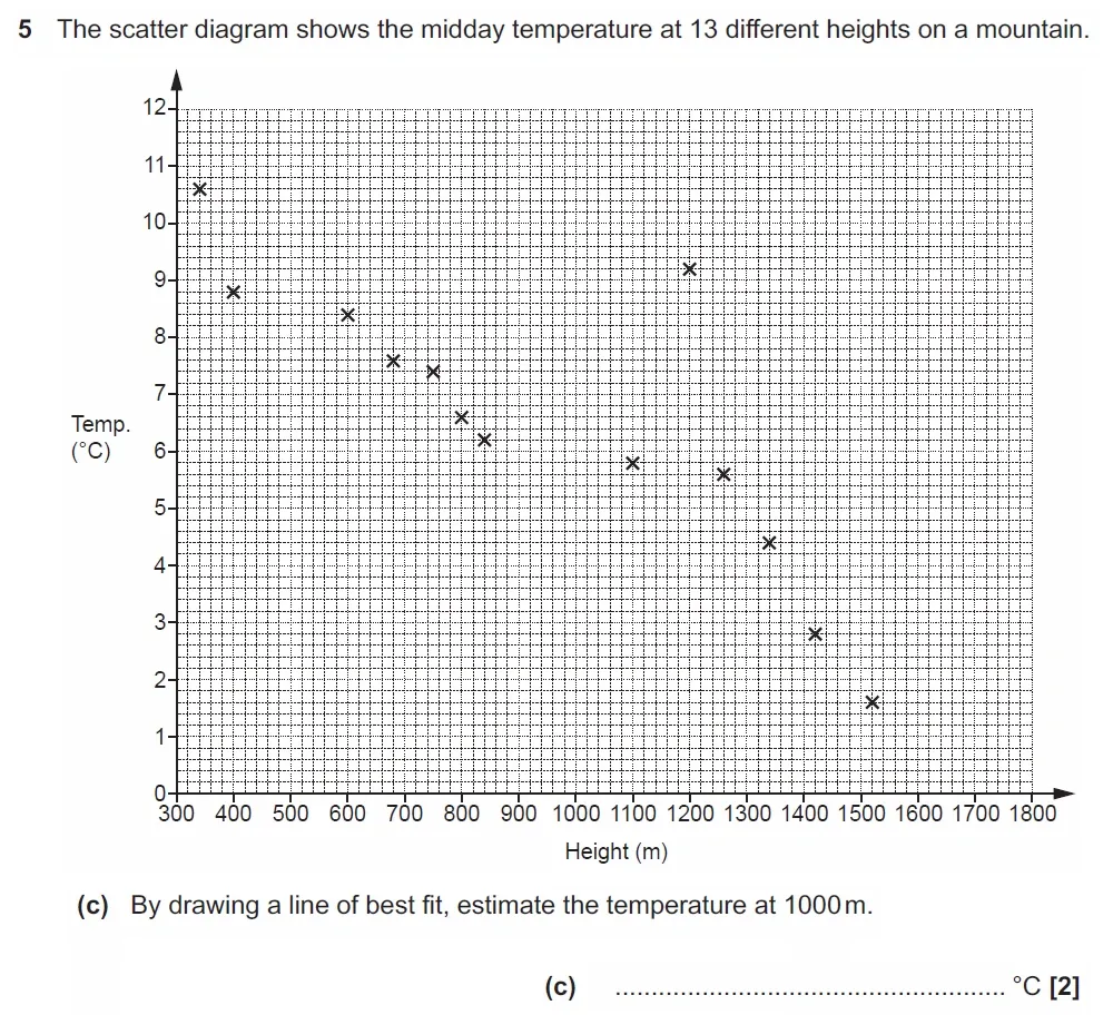 Question 05(c) - GCSE OCR Higher Maths Past Paper 4 (Calculator) - June 2022