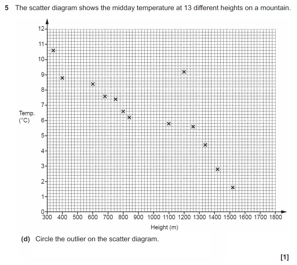 Question 05(d) - GCSE OCR Higher Maths Past Paper 4 (Calculator) - June 2022
