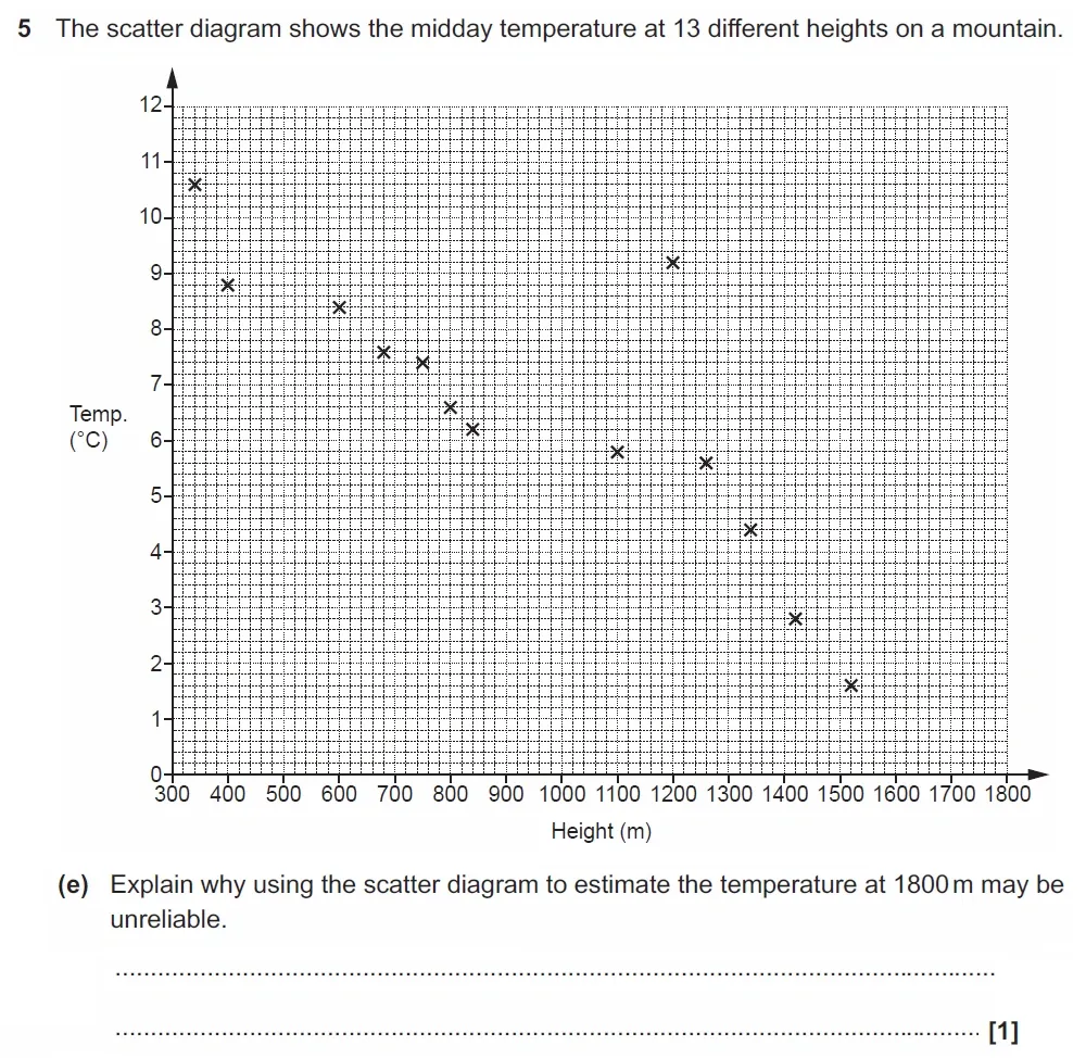Question 05(e) - GCSE OCR Higher Maths Past Paper 4 (Calculator) - June 2022