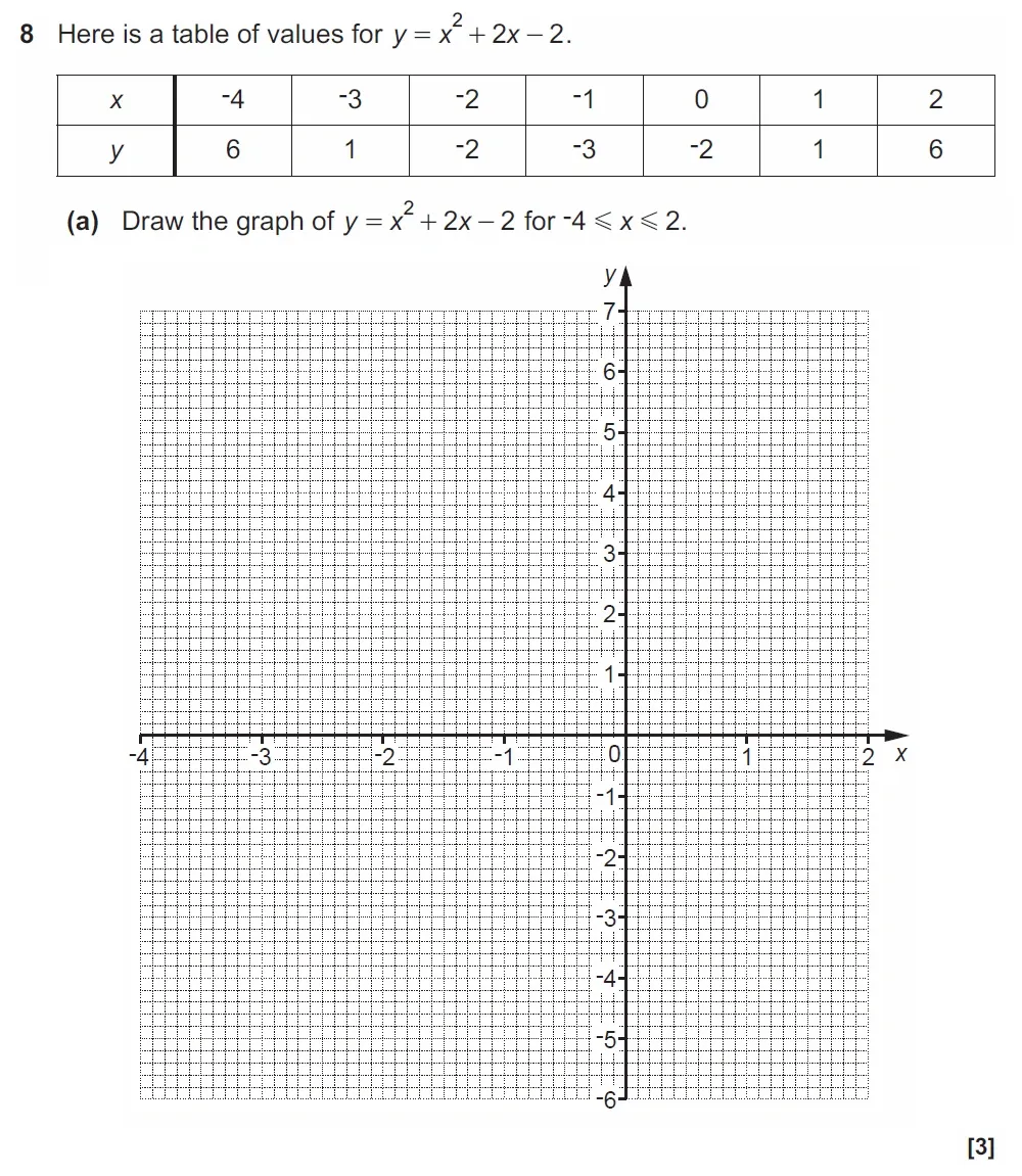 Question 08(a) - GCSE OCR Higher Maths Past Paper 4 (Calculator) - June 2022