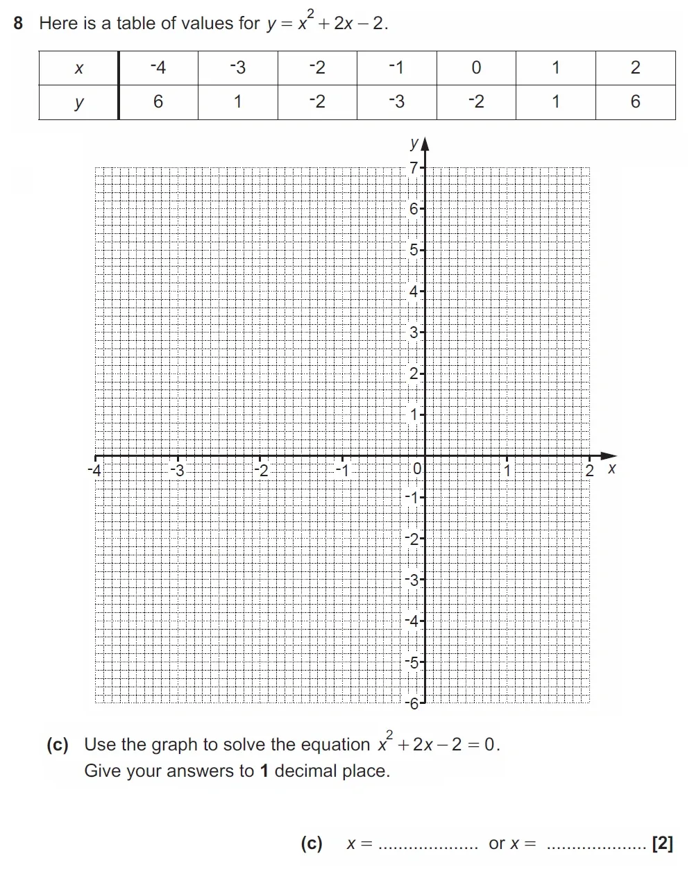 Question 08(c) - GCSE OCR Higher Maths Past Paper 4 (Calculator) - June 2022