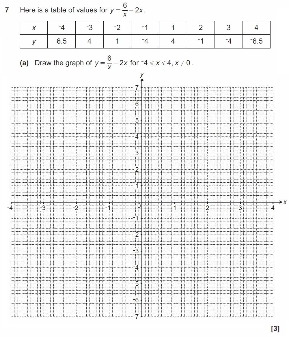 Question 07(a) - GCSE OCR Higher Maths Past Paper 4 (Calculator) - June 2023