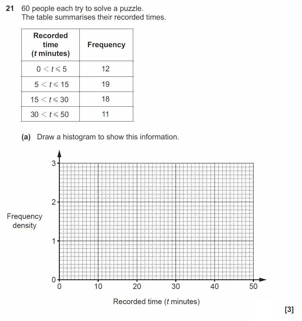 Question 21(a) - GCSE OCR Higher Maths Past Paper 4 (Calculator) - November 2022