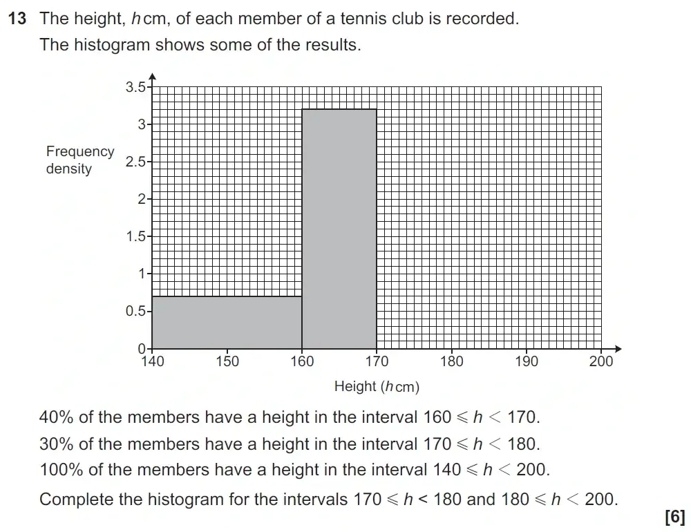 Question 13 - GCSE OCR Higher Maths Past Paper 4 (Calculator) - November 2021