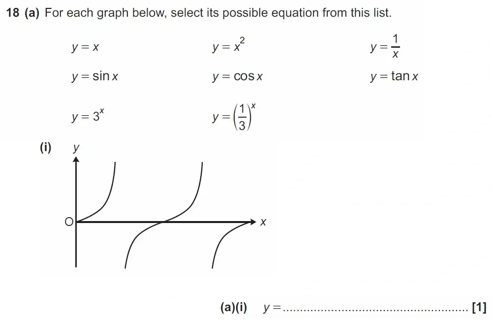 Question 18(a)(i) - GCSE OCR Higher Maths Past Paper 4 (Calculator) - November 2021