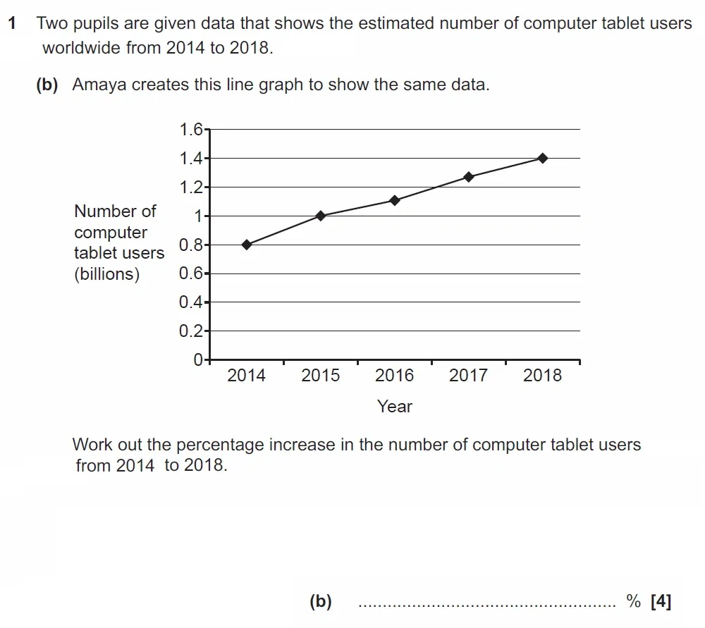 Question 01(b) - GCSE OCR Higher Maths Past Paper 5 (Non-Calculator) - June 2022