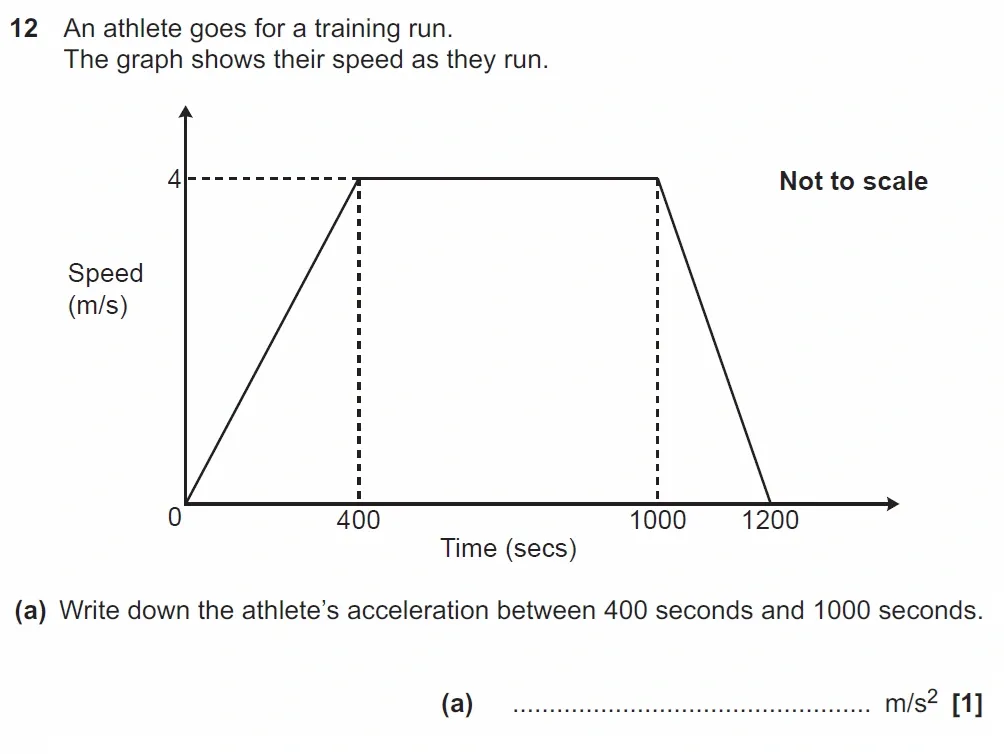 Question 12(a) - GCSE OCR Higher Maths Past Paper 5 (Non-Calculator) - June 2022